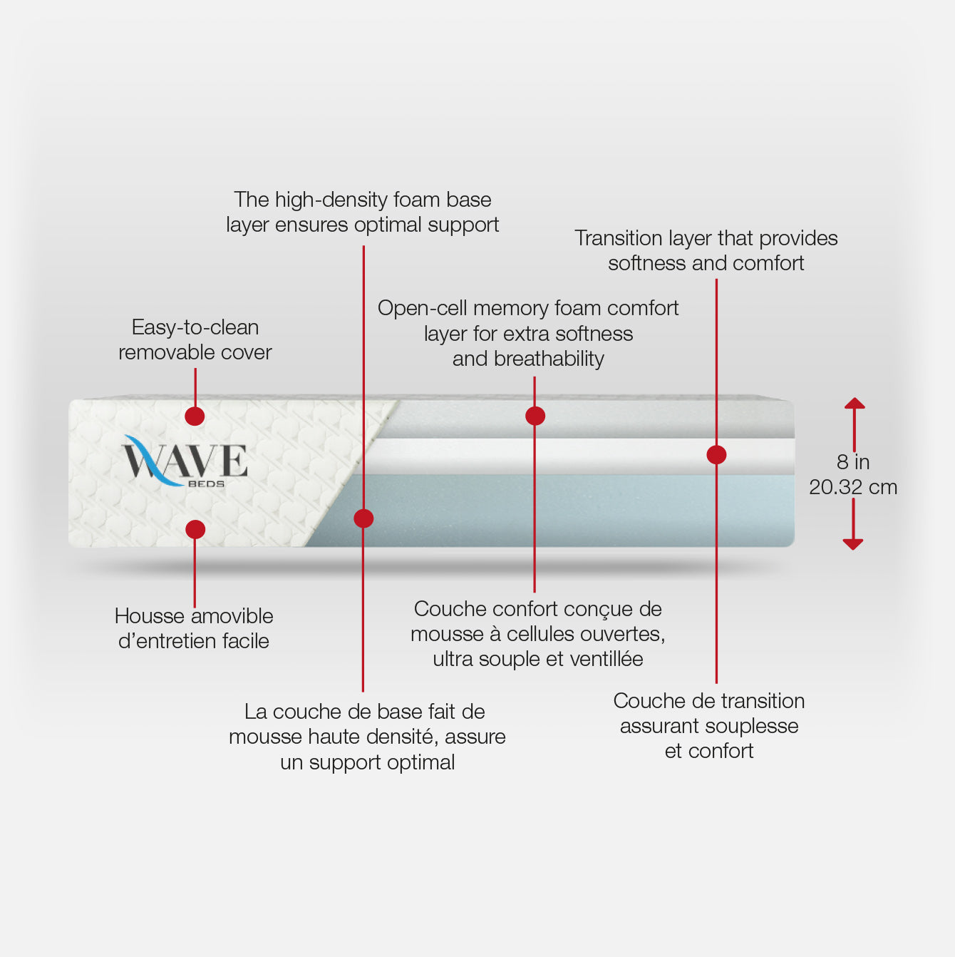 Matelas Wave Classic Simple