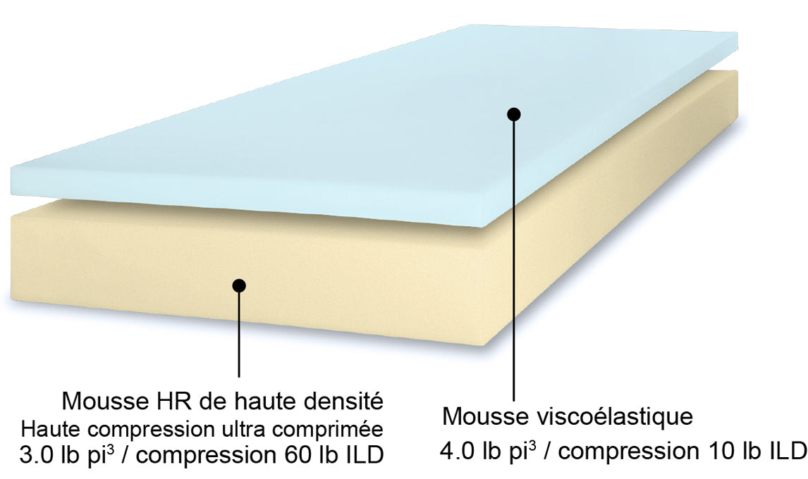 Matelas Bariatric Grand