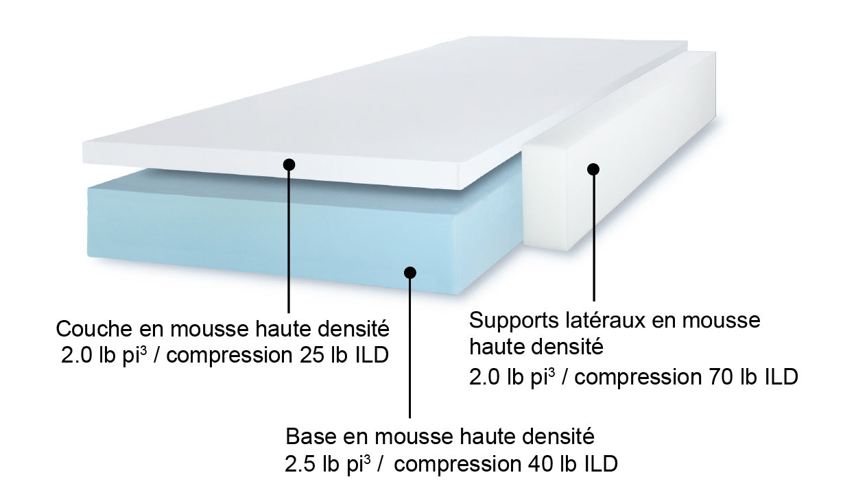 Ortho-MD Therapeutic mattress Twin XL