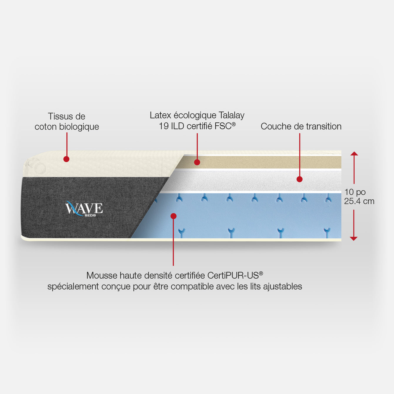 Matelas Sky - Simple