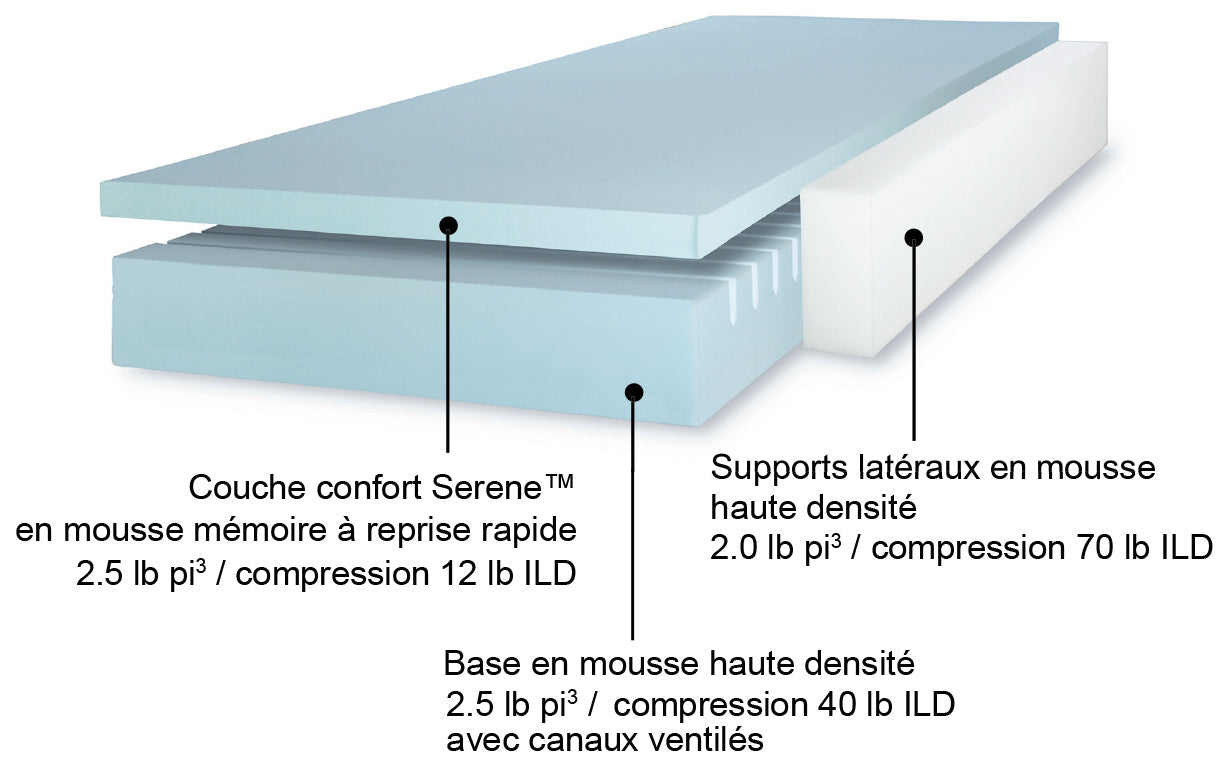 Matelas Thérapeutique Viscomed Grand